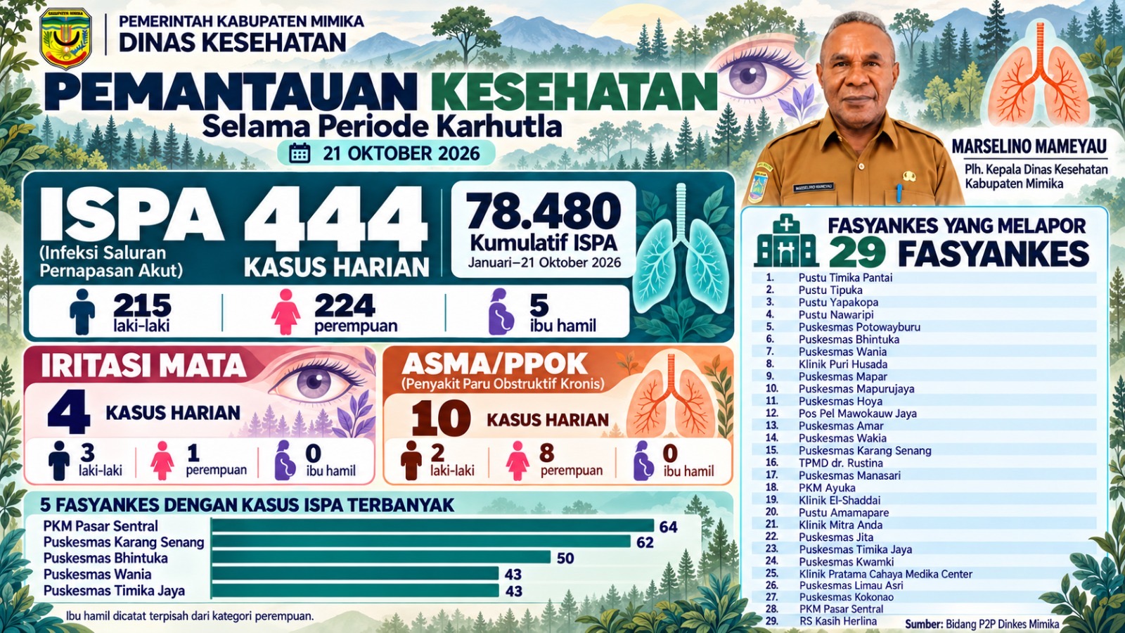 Pengumuman