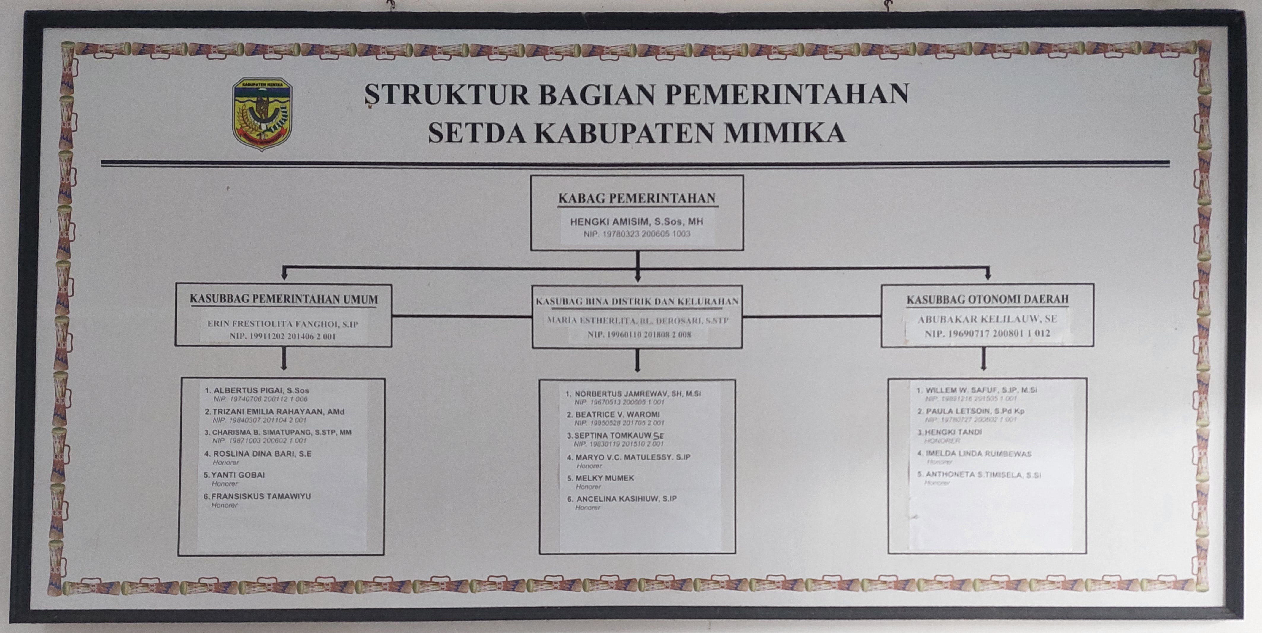 Bagian Tata Pemerintahan