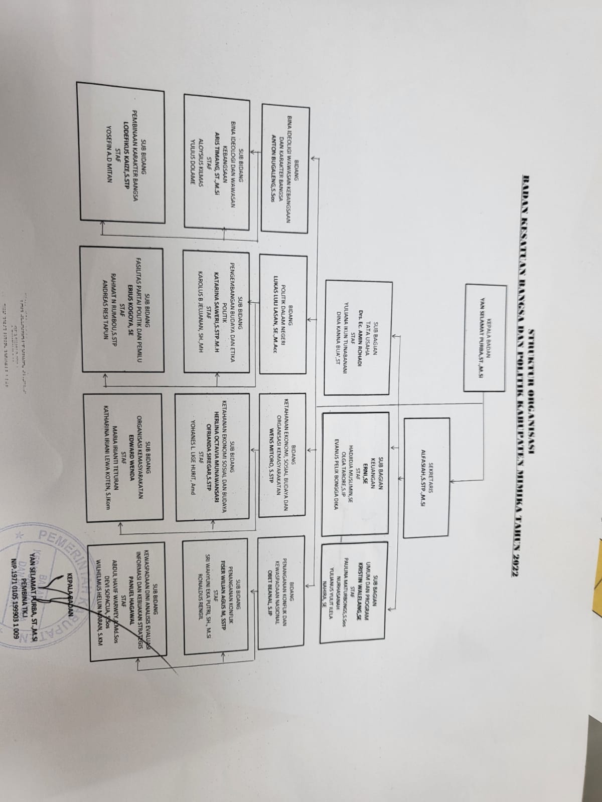 Badan Kesatuan Bangsa dan Politik